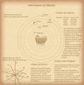 Carte d'astronomie de mon monde (1.5)